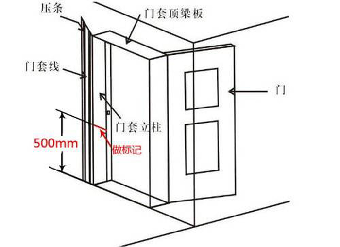 木門(mén)安裝